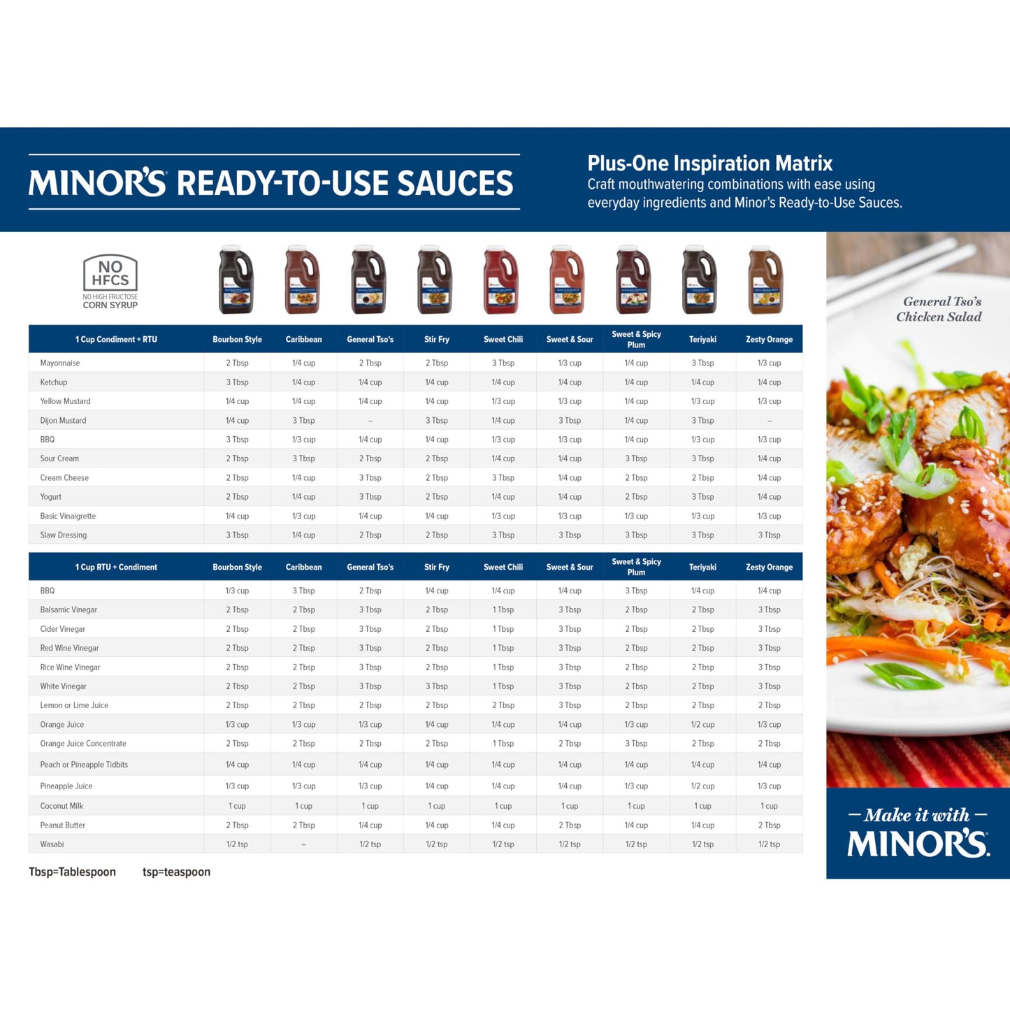 MINOR'S Zesty Orange Sauce - 5.4 lbs Stir Fry Sauce & Glaze for Chicken & Seafood - Bulk Bottle (Pack of 1)