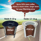 iFillCup Refillable K Cups - 12 Pack, Universal Compatibility, White, Holds 50% More Coffee, Reusable up to 5 Times