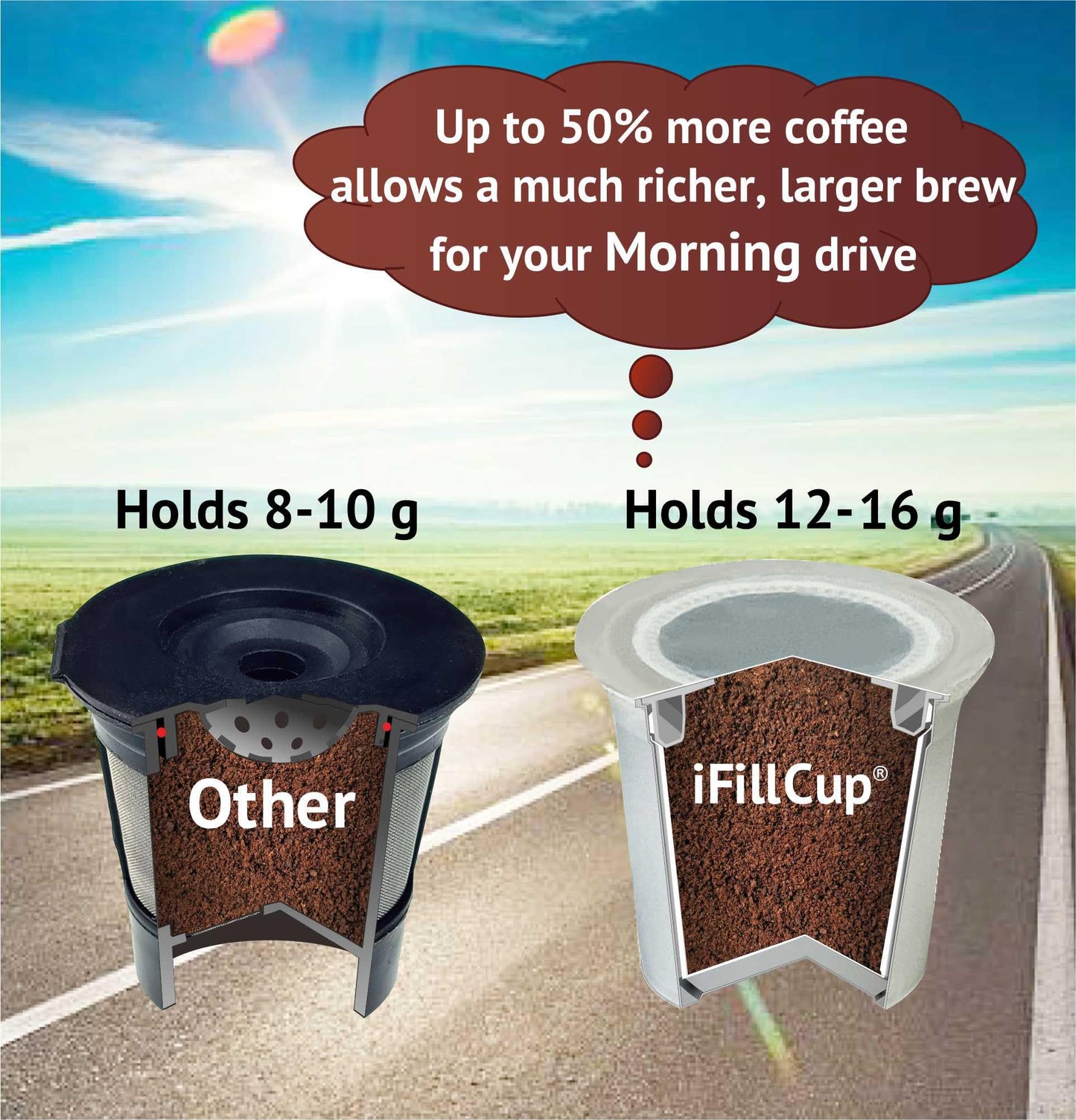 iFillCup Refillable K Cups - 12 Pack, Universal Compatibility, White, Holds 50% More Coffee, Reusable up to 5 Times