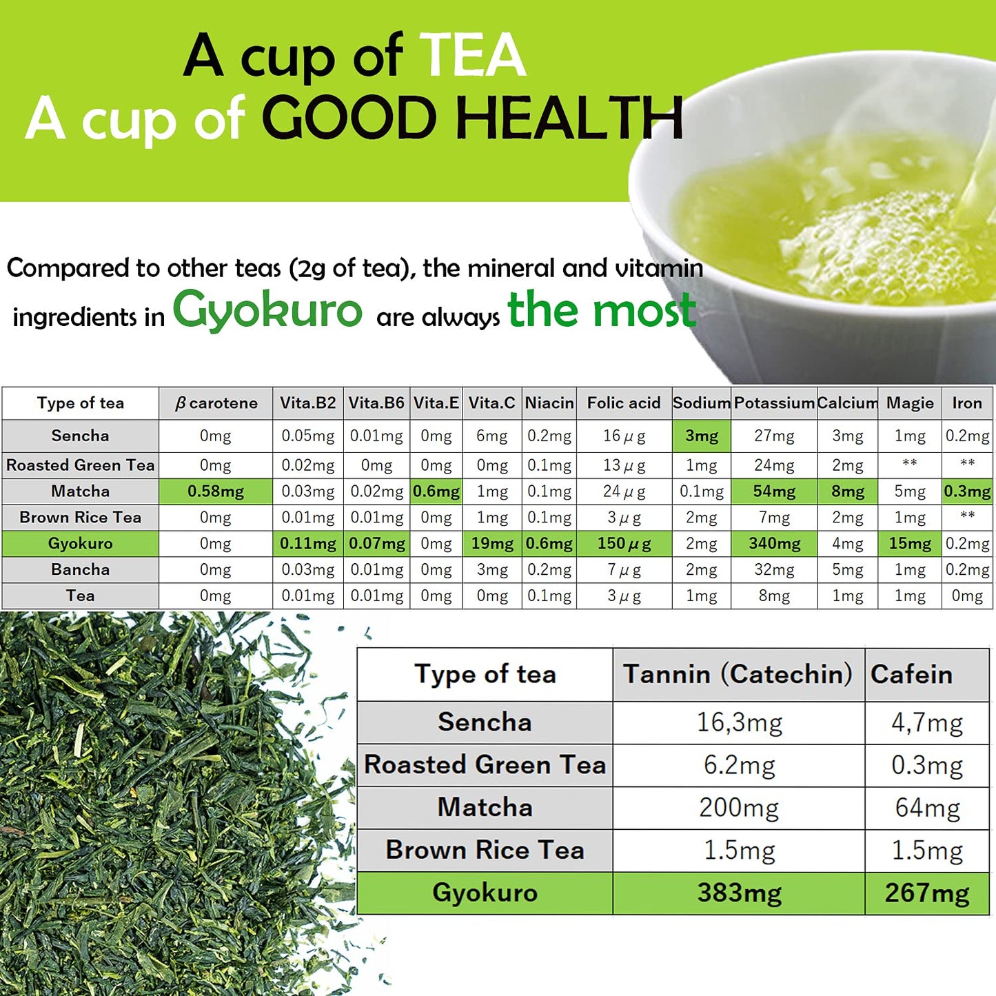 Otsuka Green Tea Co Organic Gyokuro Loose Leaf Green Tea 50g - Japanese Shade Grown, Kakegawa City, Shizuoka Prefecture