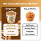 Bootylicious | High-Protein Muffin | 25g Protein  7g Net Carbs  1.86-1.76oz Cup  12-Pack (Chocolate Chip)