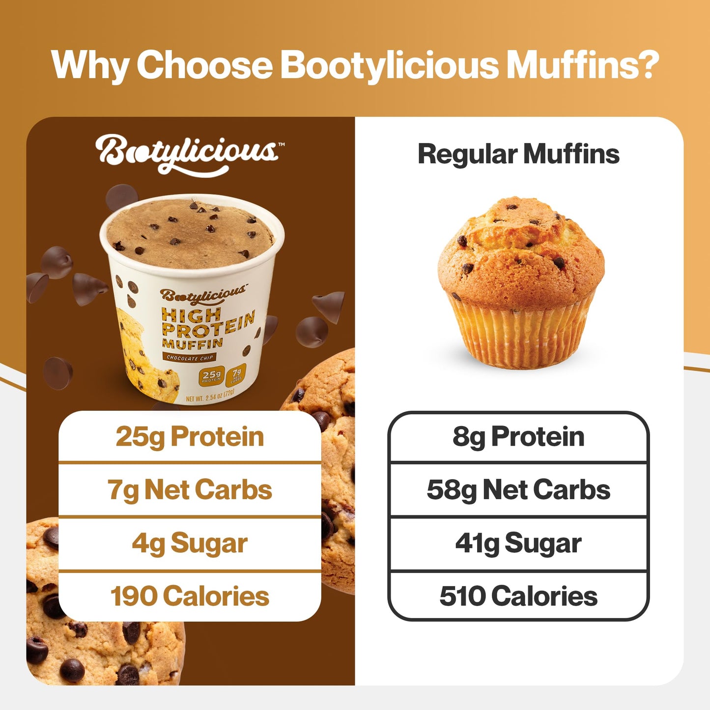 Bootylicious | High-Protein Muffin | 25g Protein  7g Net Carbs  1.86-1.76oz Cup  12-Pack (Chocolate Chip)