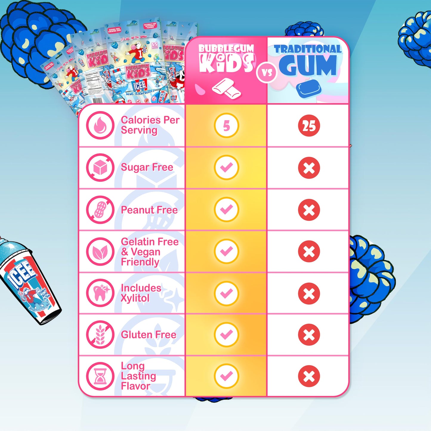 Bubblegum Kids ICEE Blue Raspberry Sugar Free Gum | Vegan, Low Calorie | 55 Count Pack | Blue