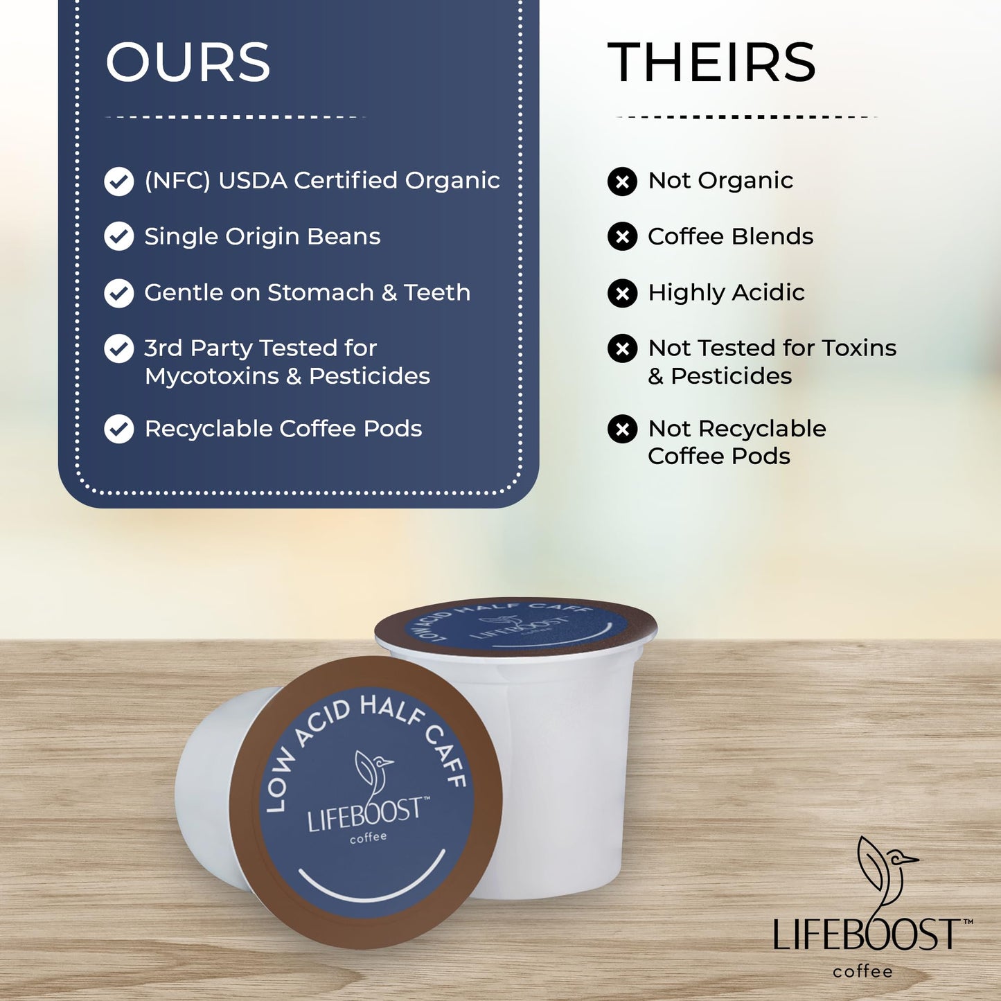 Lifeboost Half Caff Coffee K Cups - Low Acid Half Caff Coffee Pods - Single Origin Non-GMO Mold Free Pods Compatible with Keurig