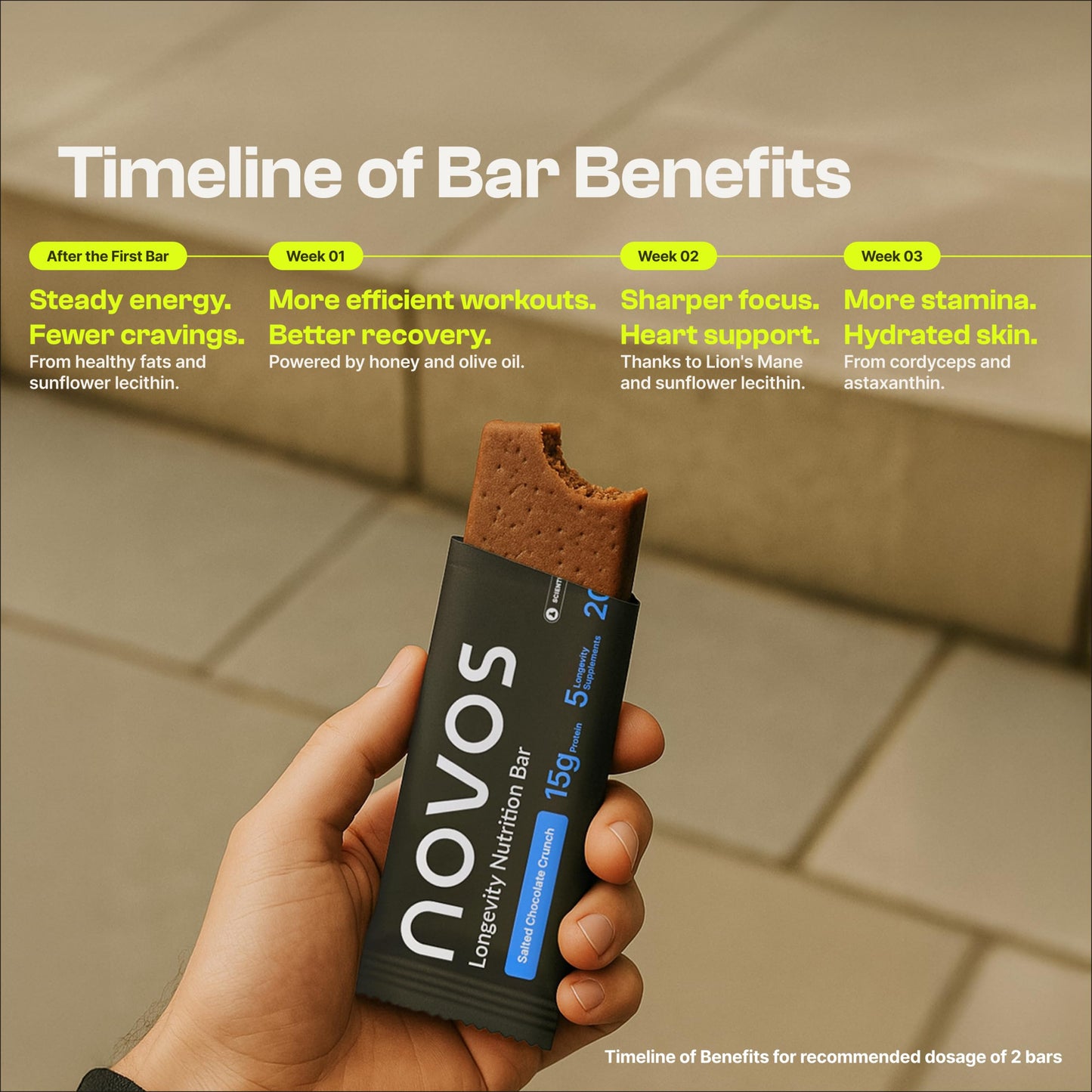 Novos Longevity Protein Bar - Peanut Butter - 15g Protein, 5 Longevity supplements, 20 Superfoods, Organic Olive Oil, Seed Oil F