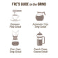 Fresh Roasted Coffee, Fair Trade Organic Peru, 2 Lb (32 Oz), Medium Roast, Mold & Mycotoxin Tested Kosher, Ground