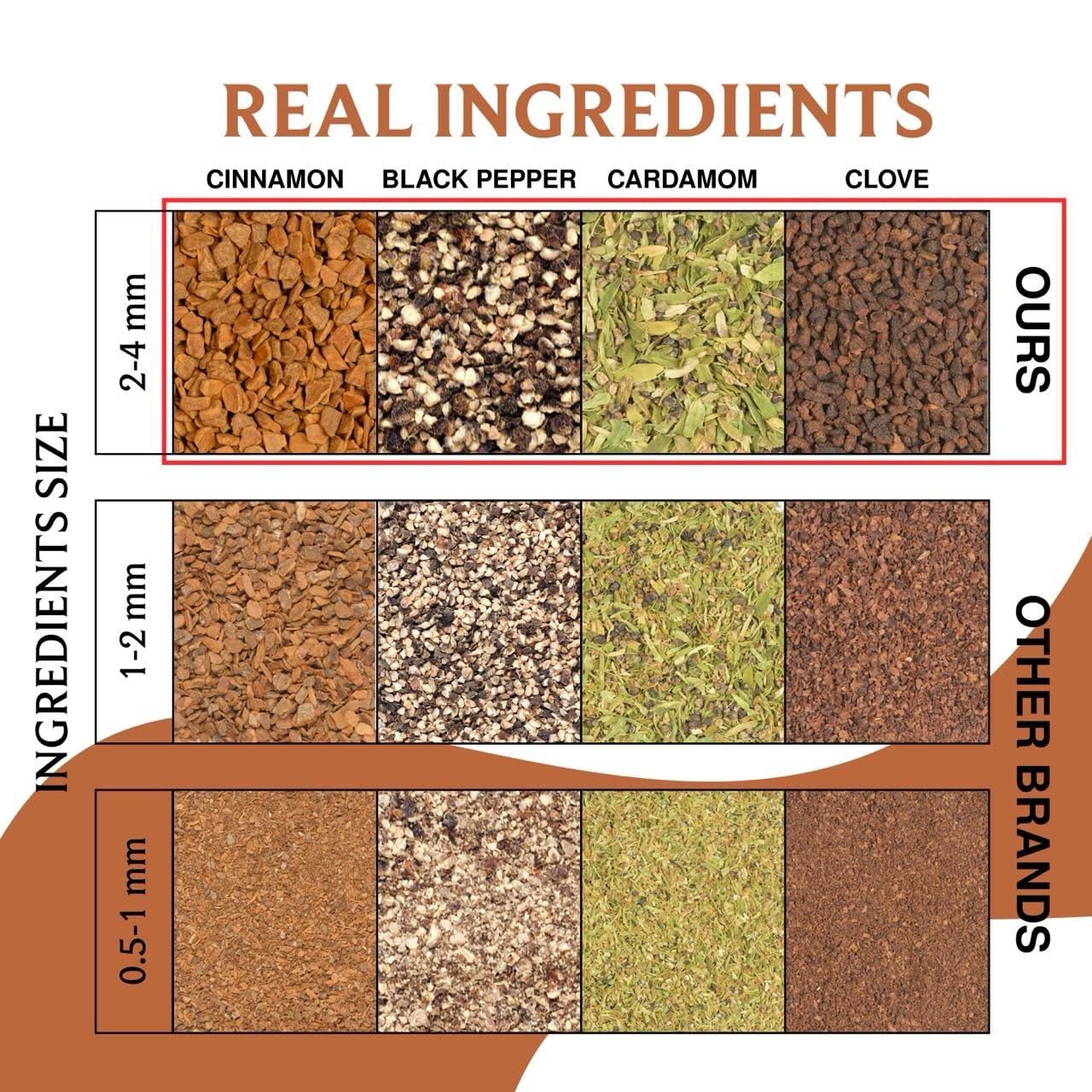 Brewix, Masala Chai Tea Bags (25 Pyramid Tea Bags) Strong, Robust & Spicy - Pure Ingredients | Black Tea, Cinnamon, Ginger, Blac