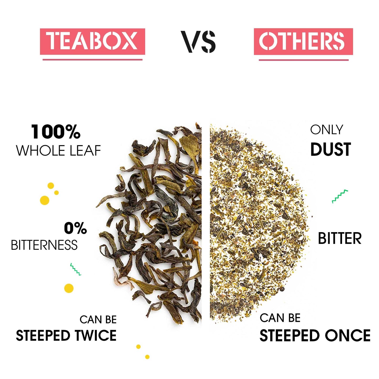 Teabox Enhanced Darjeeling Green Tea With Natural Rose Petals |100% Whole Leaf & 0% Bitterness | Green Tea From The Himalayas | 25 Tea Bags (Low Caffeine)