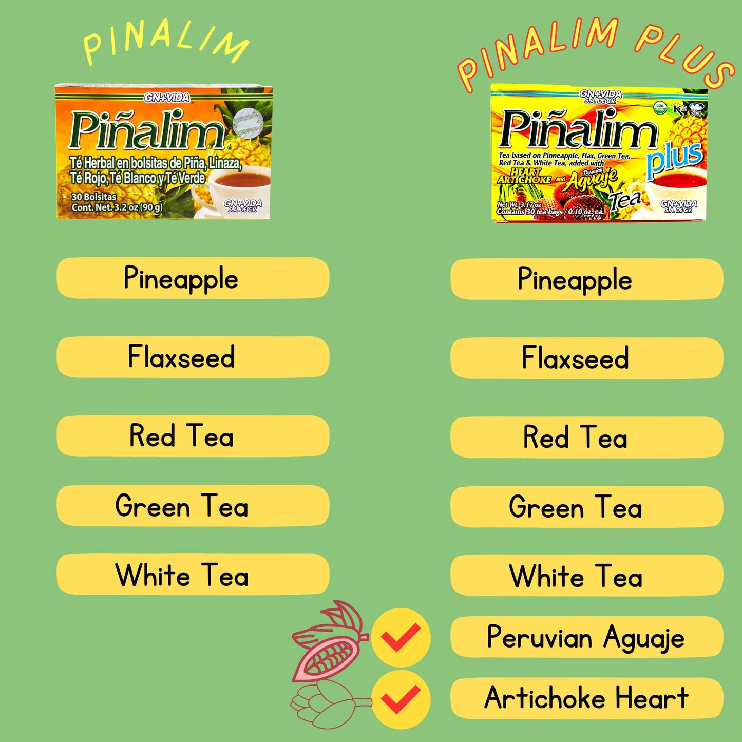 GN+Vida Pinalim Plus Tea, Antioxidant Formula, Caffeine Free, Cleanse Digestive Tea, Pack of 2, 60 Ct.