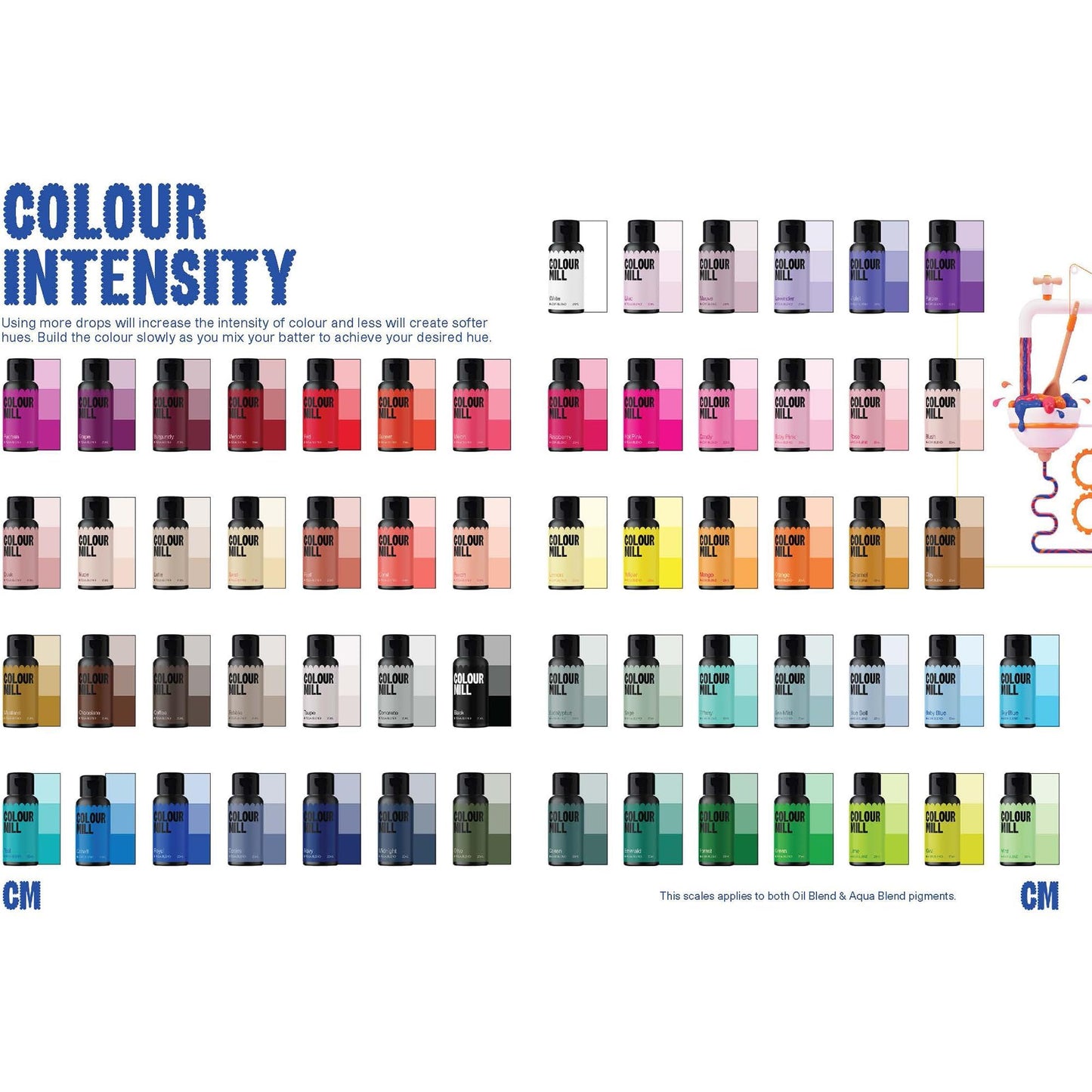 Colour Mill Pastel Pack Water-Based Food Coloring, 6 Colors, 120ml (4.08 Fl Oz) - Baby Blue, Baby Pink, Lavender, Lemon, Mint, Peach