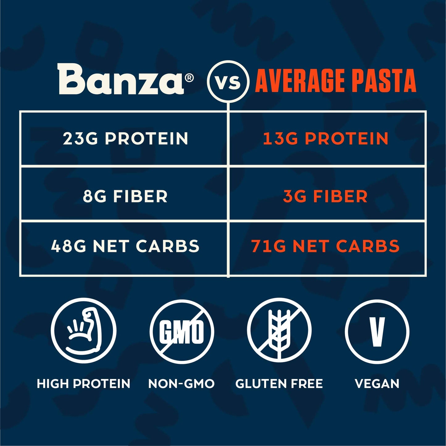 Banza Chickpea Pasta, Linguine - Gluten Free Healthy Pasta, High Protein, Lower Carb And Non-Gmo - 8 Ounce (Pack Of 6)