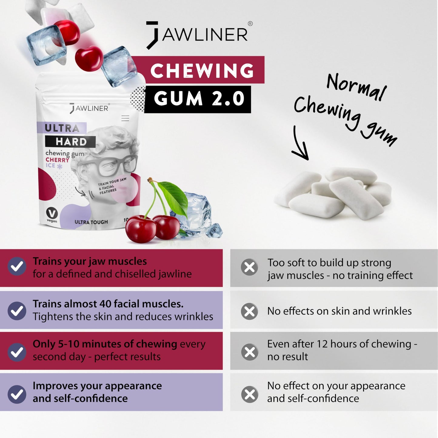 Jawliner® Jawline Gum - Sugar-Free Cherry Ice, 1 Count Pack, Handmade, 15x Harder, Includes 12 Weeks Coaching, Red and Green