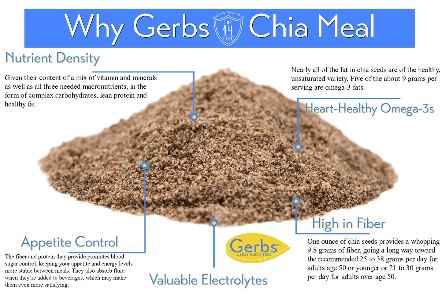 Raw Chia Seed Protein Meal Powder By Gerbs - 2 Lbs Premium Seeds - Top 10 Food Allergen Free & Non Gmo - Vegan & Kosher - Seed Country Of Origin Mexico - Made In Rhode Island