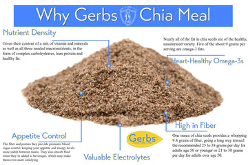 Raw Chia Seed Protein Meal Powder By Gerbs - 2 Lbs Premium Seeds - Top 10 Food Allergen Free & Non Gmo - Vegan & Kosher - Seed Country Of Origin Mexico - Made In Rhode Island
