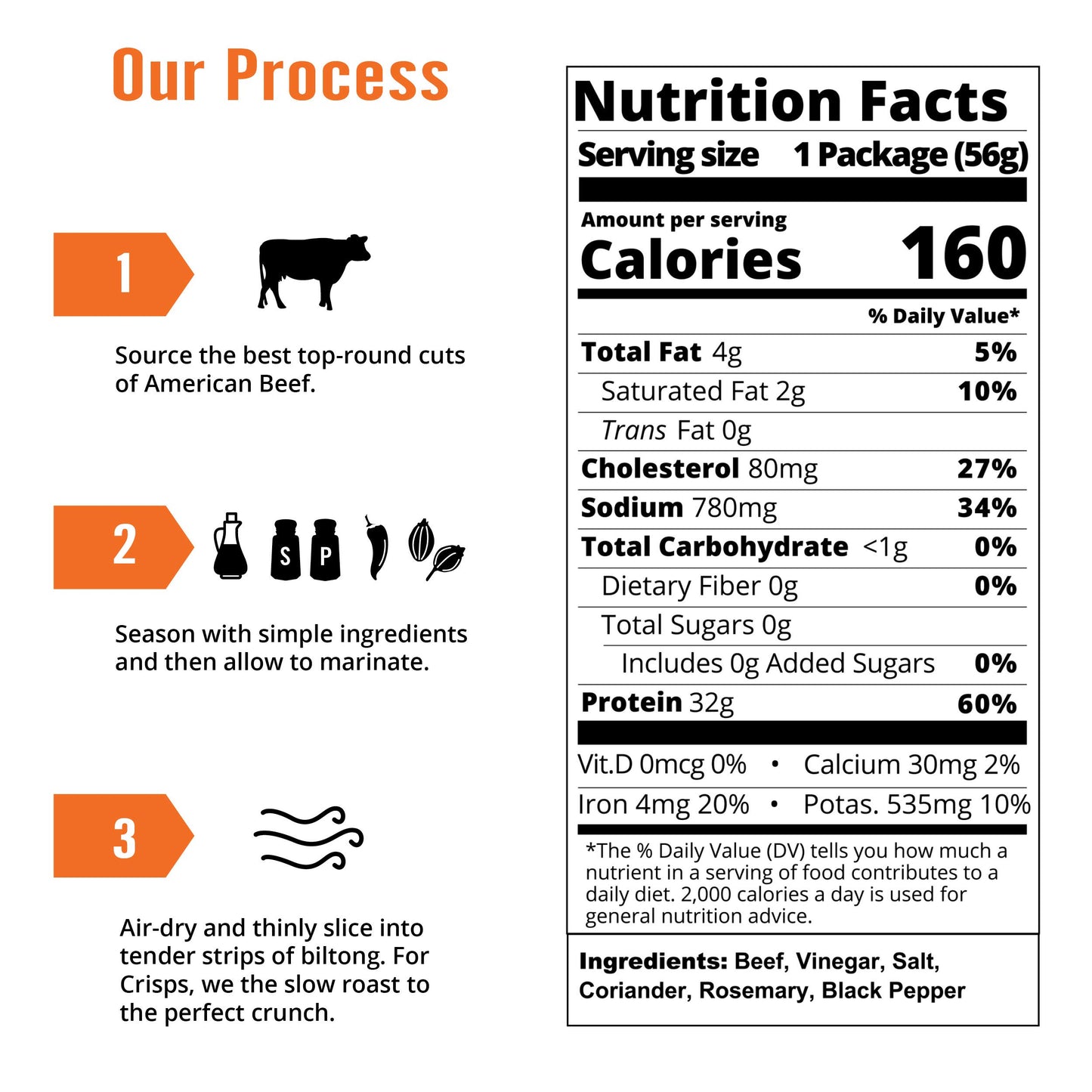 Original Kalahari Biltong, Air-Dried Thinly Sliced Beef, 2Oz (Pack Of 5), Sugar Free, Gluten Free, Keto & Paleo, High Protein Sn