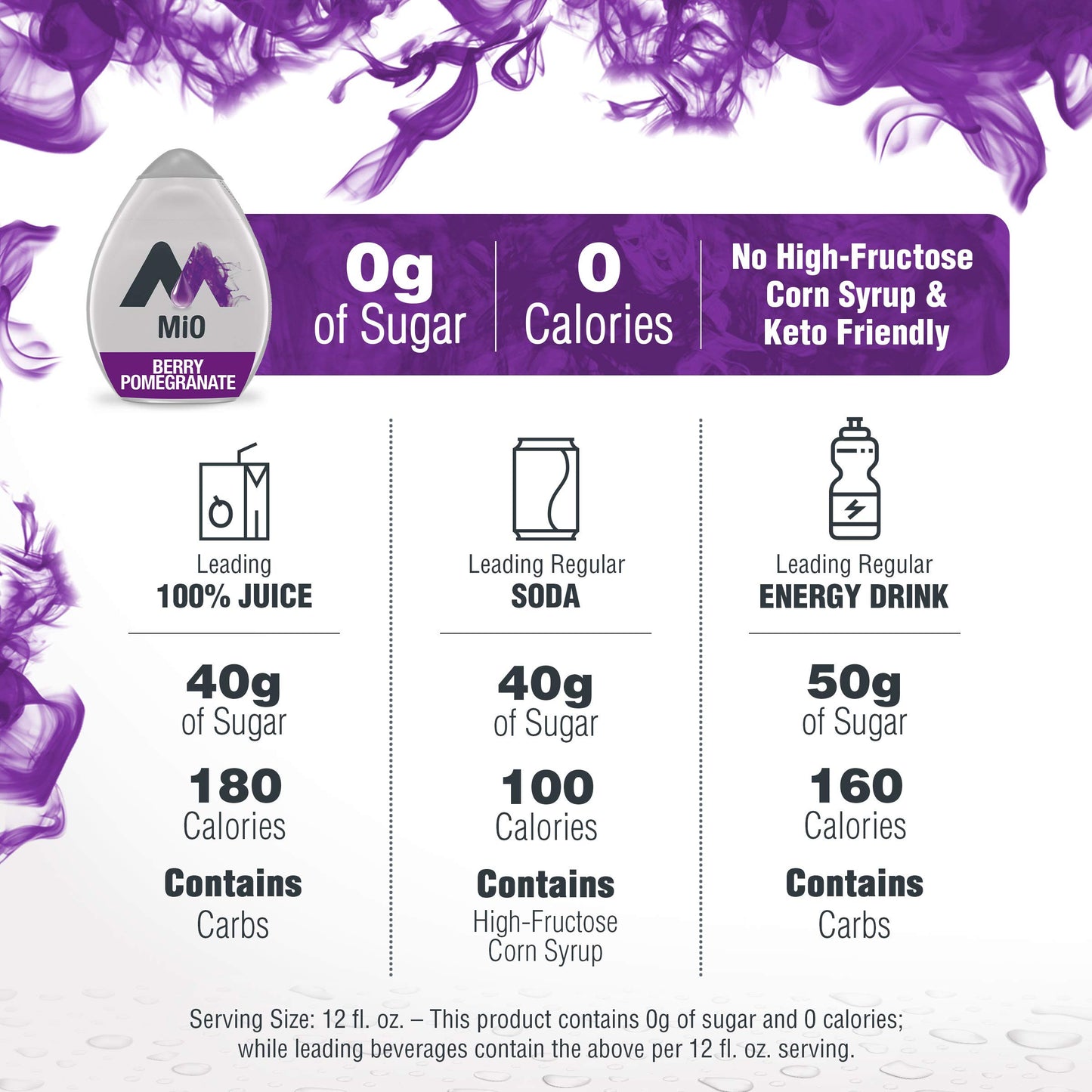 MiO Berry Pomegranate Liquid Water Enhancer Drink Mix (1.62 fl oz Bottle)
