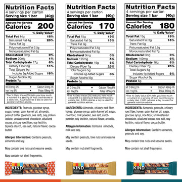 Kind Nut Bars Favorites Variety Count, 1.4 Ounce, 12 Count, Dark Chocolate Nuts And Sea Salt, Peanut Butter Dark Chocolate, Cara