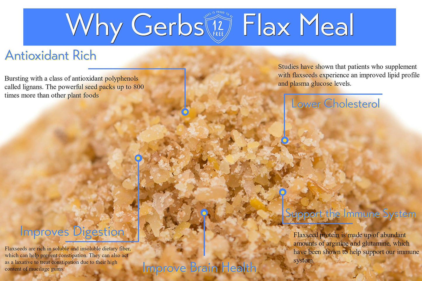 Gerbs Flax Seed Meal 2 Lbs. Premium Grade | Freshly Harvested & Packaged In Resealable Bulk Bag | Non-Gmo, Keto & Paleo Cleared | Improves Digestion & Relieves Constipation | Gluten Peanut Free