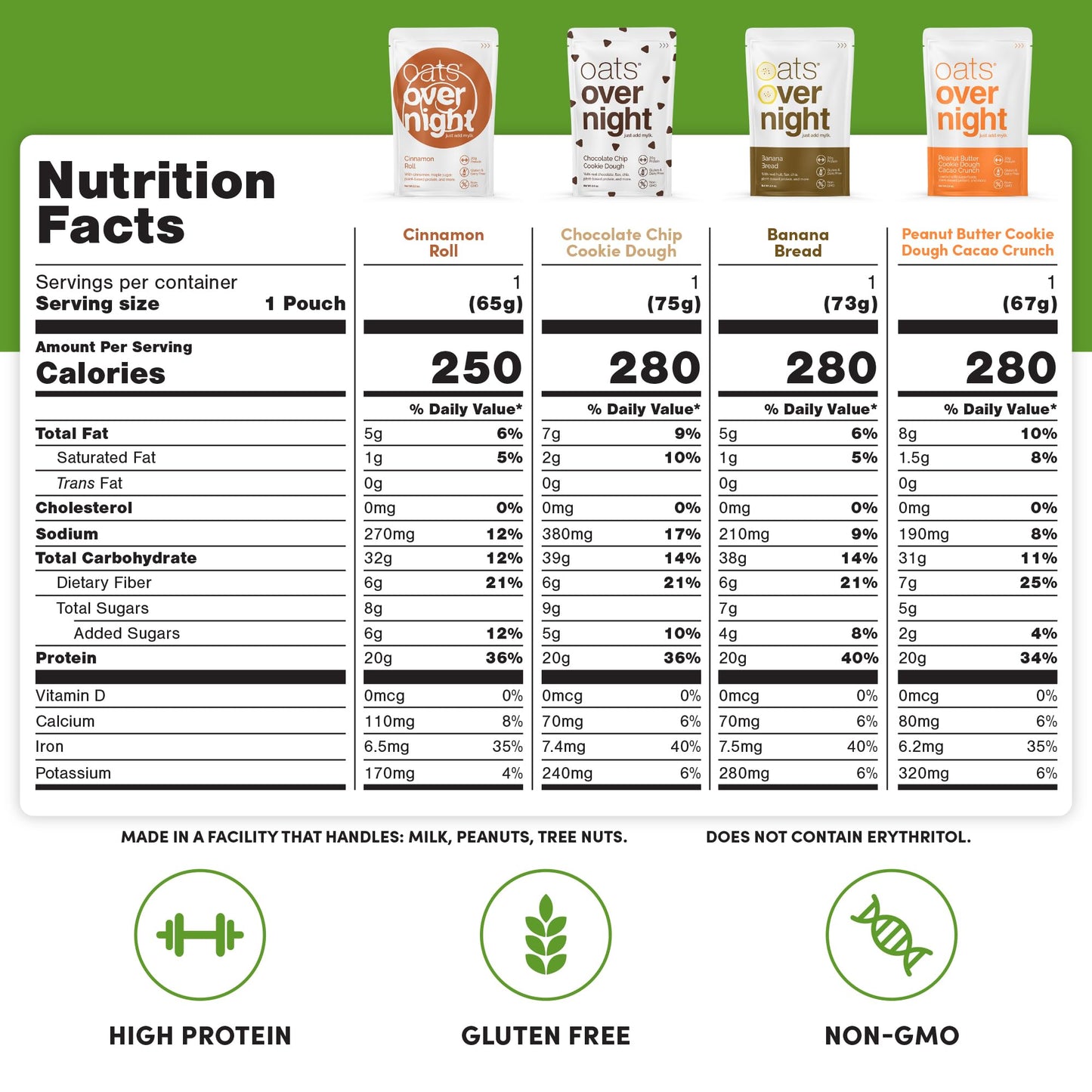 Oats Overnight Vegan Protein Shake Variety Pack - High Protein, Gluten Free Oatmeal - 16 Pack, 2.6 Ounce Each
