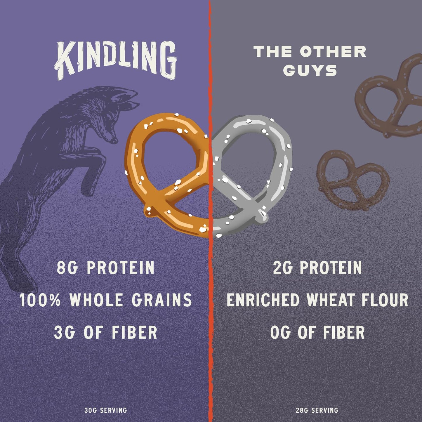 Kindling Protein Pretzels - Garlic Parmesan | Protein-Packed Snack Size Bags | Kosher | 8 - 9G Protein Per Serving | Only 1-2G O