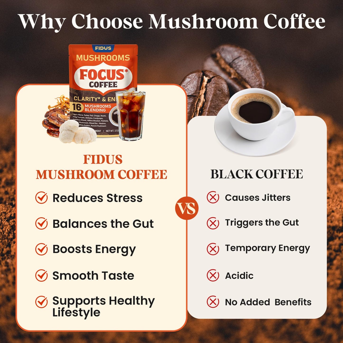 Fidus 16 in 1 Mushroom Coffee with 80 000mg Adaptogenic Mushrooms with Ashwagandha  Probiotic  Magnesium and Lions Mane Instant Mushroom Coffee for Focus  Energy  Immunity & Digestion  40 Servings