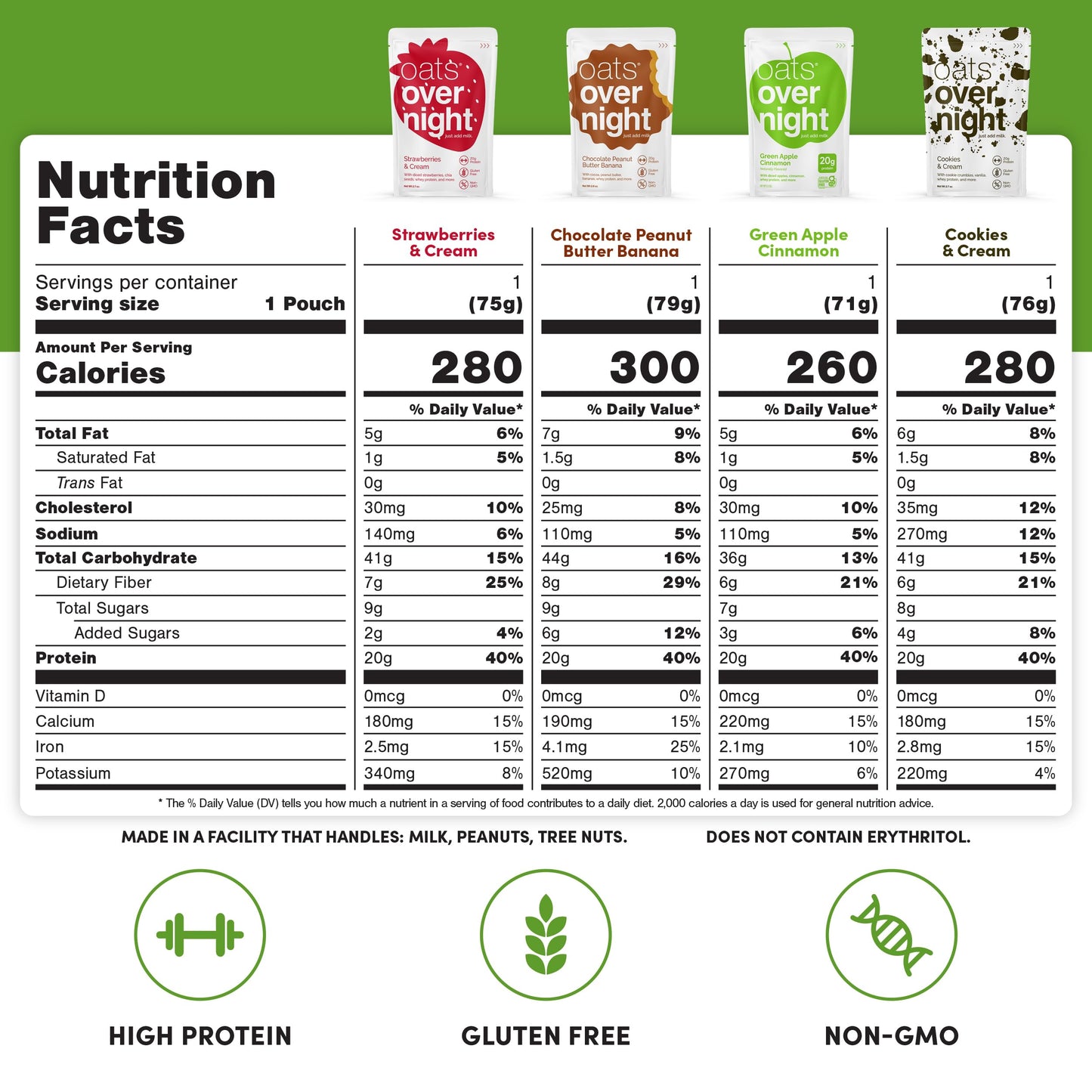 Oats Overnight High Protein Breakfast Shake Variety Pack - Gluten Free, Non-GMO, 24 Pack, 2.7 Ounce Each