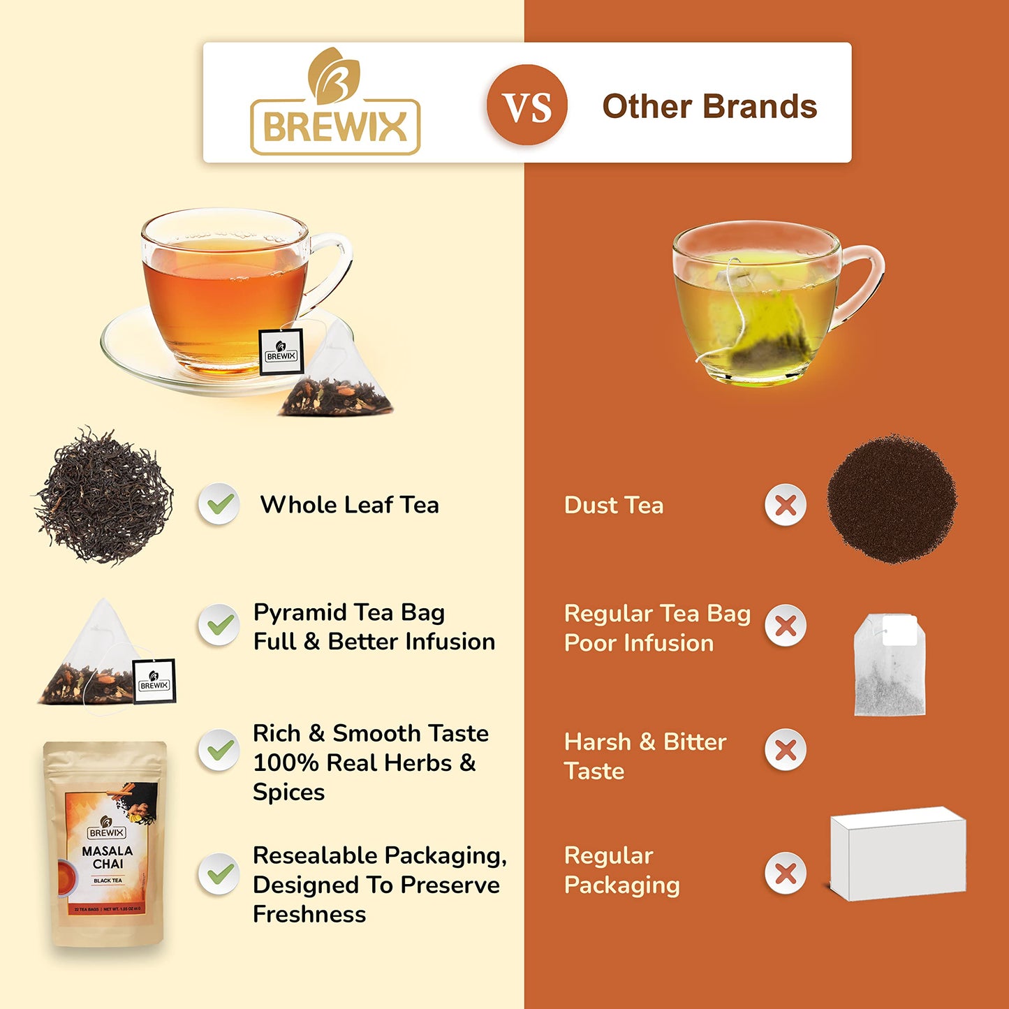 Brewix, Masala Chai Tea Bags (22 Pyramid Tea Bags) Strong, Robust & Spicy - Pure Ingredients | Black Tea, Cinnamon, Ginger, Blac