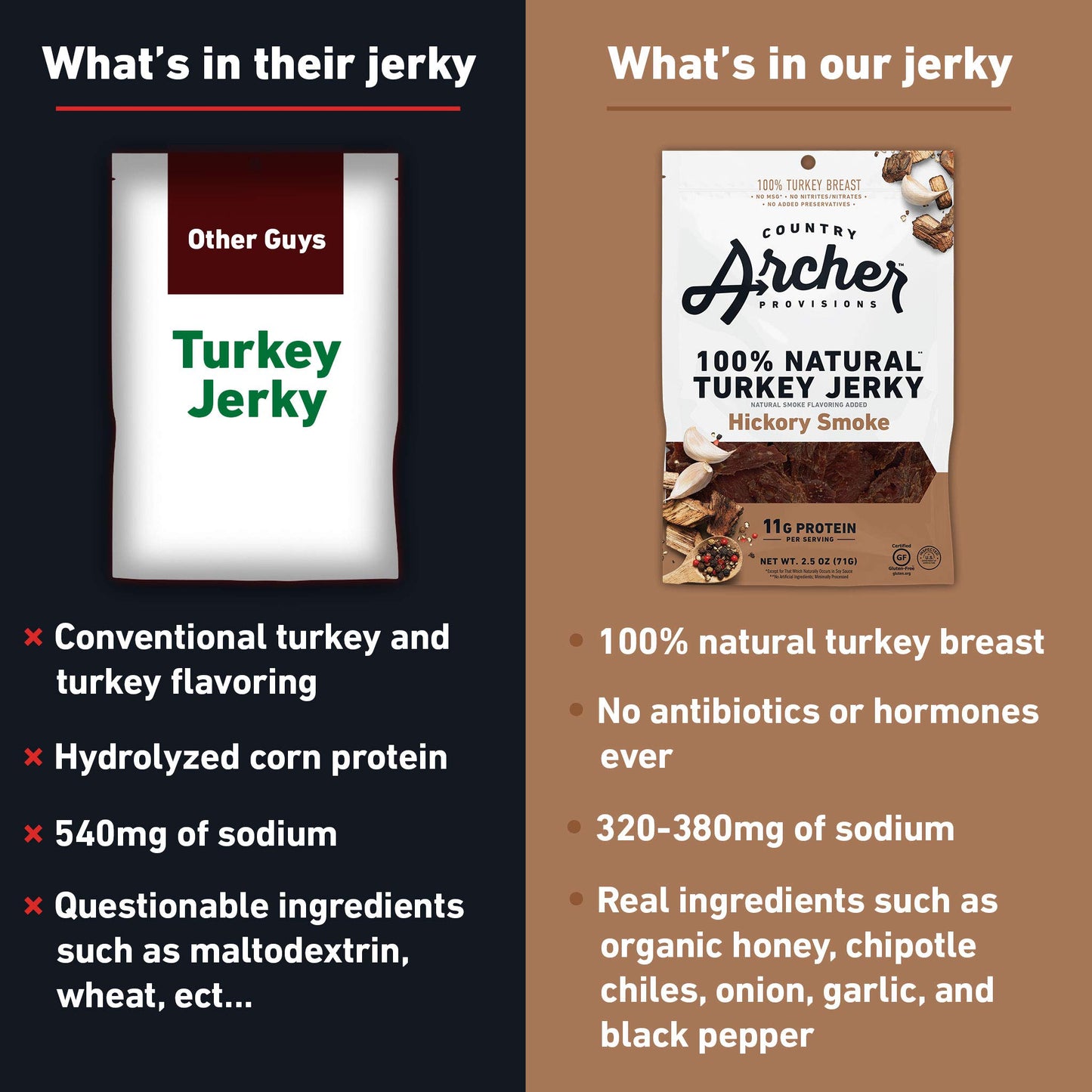 Country Archer Turkey Jerky - Turkey Meat Protein Snacks, Turkey Jerky For People, Protein Meat Snacks, Turkey Jerky Snack Packs