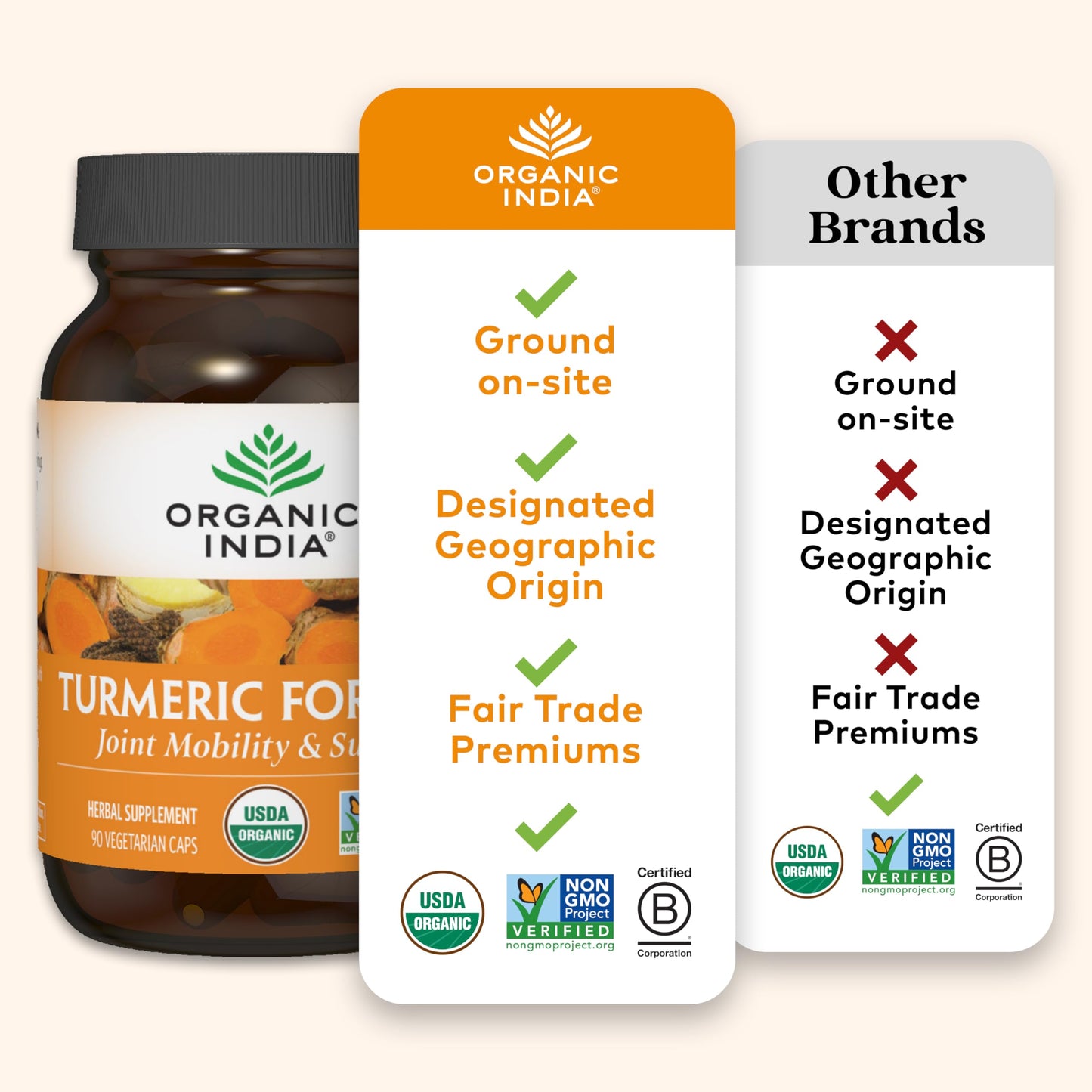 ORGANIC INDIA Turmeric Curcumin dietary product with Black Pepper - 60 compact pieces, Joint & Immune Support