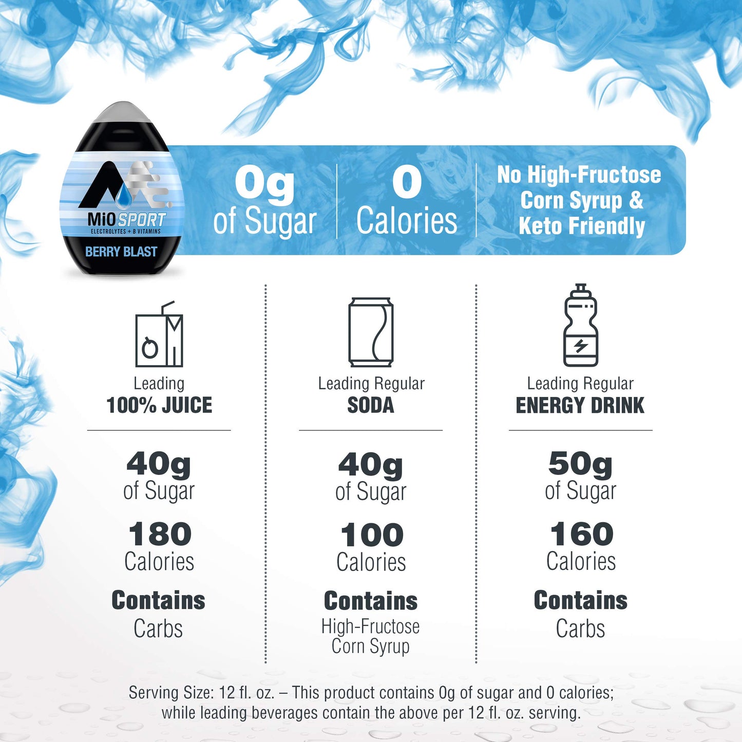 MiO Sport Berry Blast Liquid Water Enhancer Drink Mix (1.62 fl oz Bottles, Pack of 12)