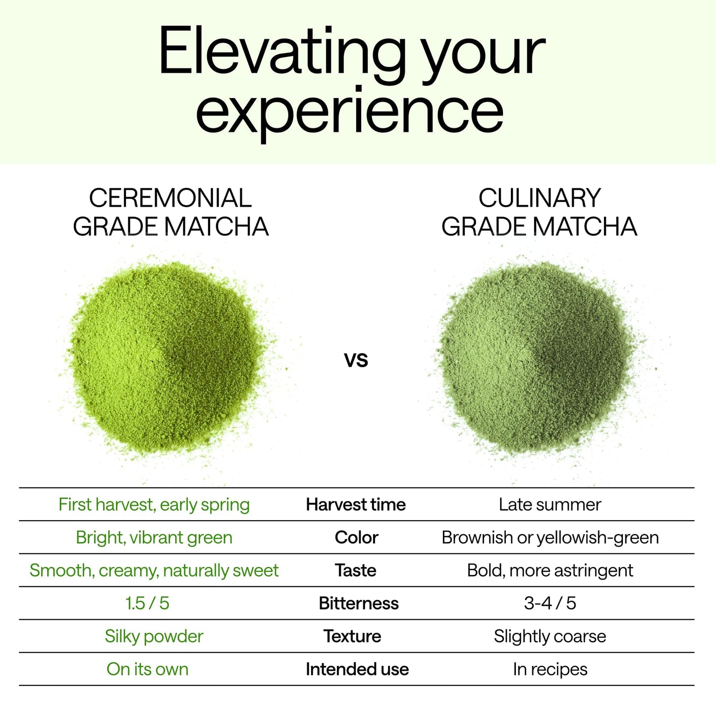 WONDER FAMILY Organic Matcha Powder, Ceremonial Grade, 1 oz, Unsweetened, USDA Organic, Non-GMO, Gluten-Free