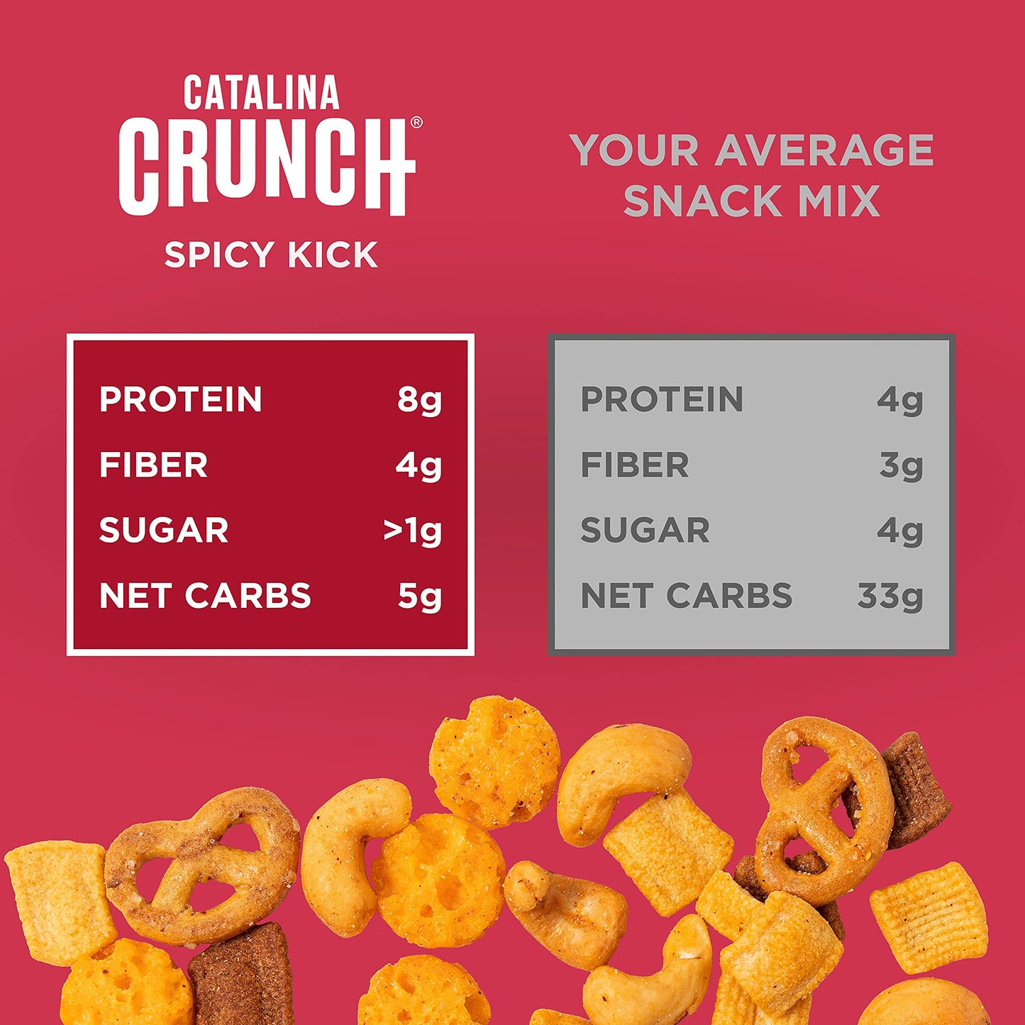 Catalina Crunch Mix Spicy Kick Keto Snack Mix | Keto Friendly, Low Carb, Protein Snacks, 6Oz (Pack Of 3)