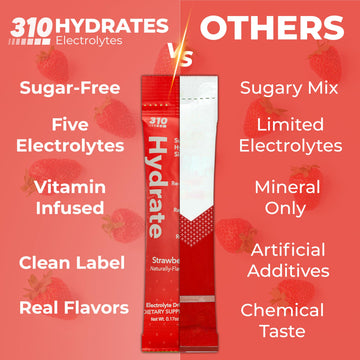 310 Nutrition Sugar Free Electrolytes Powder - Caffeine-Free Hydration Drink Mix, Strawberry Flavor, 15 Packets, Keto Friendly, Low Calorie