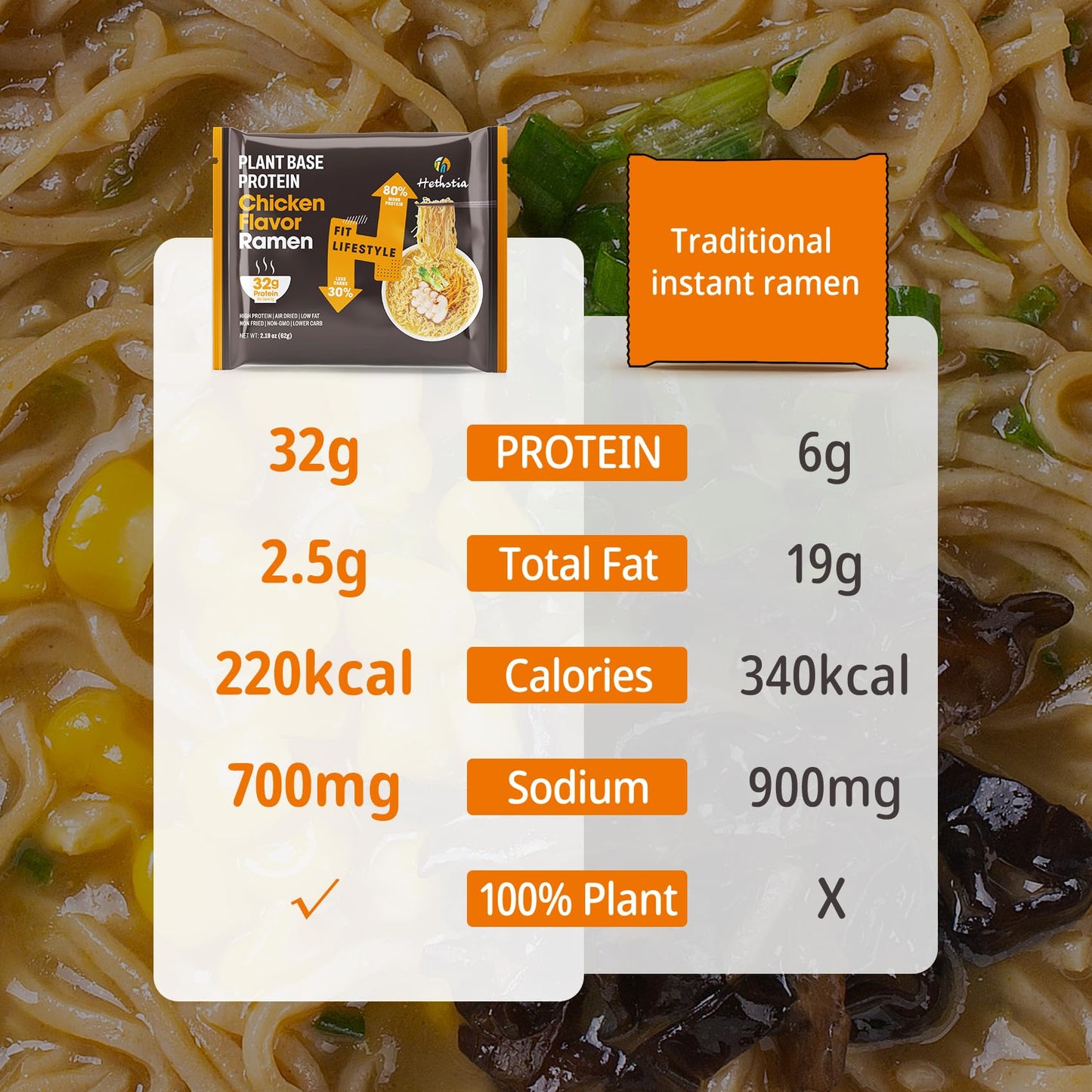 Hethstia High Protein Ramen Soup- 6 Pack Instant Ramen Chicken Flavor, Plant-Based Protein (32G), Vegan, Vegetarian, Non-Gmo, Lo