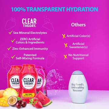 Clear Theory Water Flavoring Drops, Electrolyte Water Enhancer, Vegan, Gluten Free, Low Calorie, 1.62 Fl Oz (Pack of 4)
