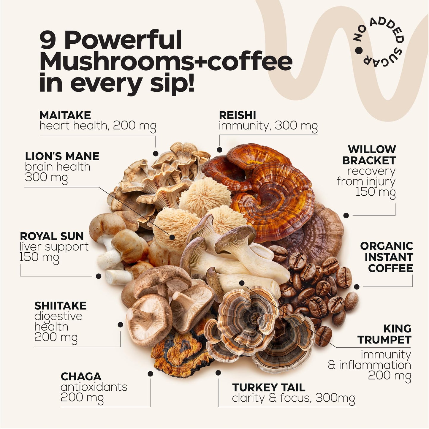 Wellneum Mushroom Coffee - 10-in-1 Superfood Adaptogen Mix - 7.4 oz - Sugar Free - Brown