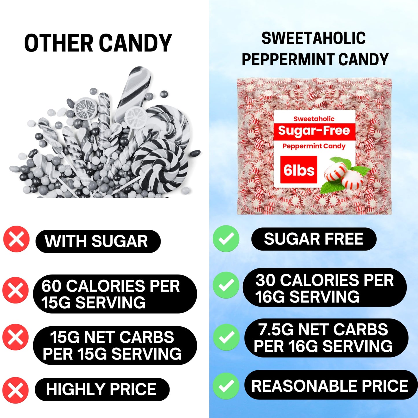 Sweetaholic Sugar Free Peppermint Candy 6 Pounds | Individually Wrapped Candy | Fresh Peppermint Disc