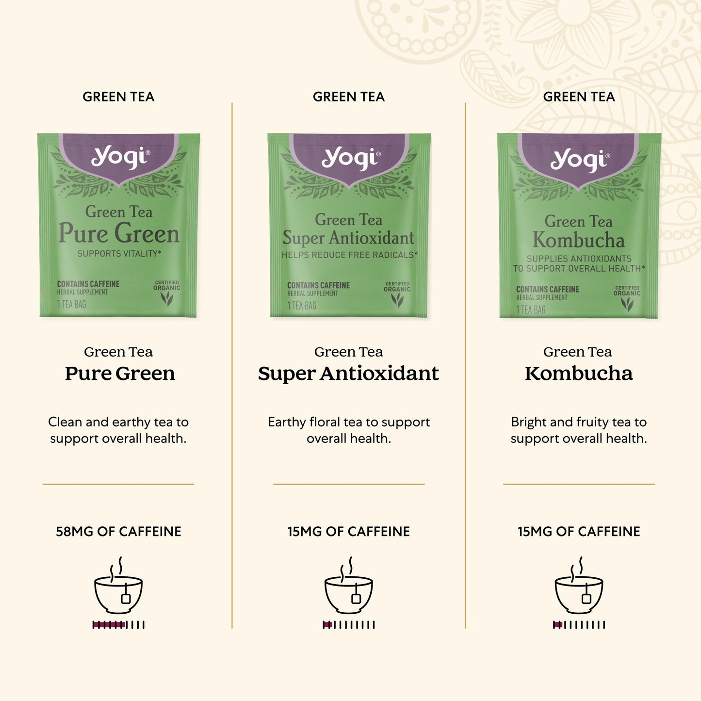 Yogi Organic Tea Energy Sampler Box - 32 Tea Bags, 8 Energizing Black & Green Teas, Contains Caffeine, 2.20 OZ