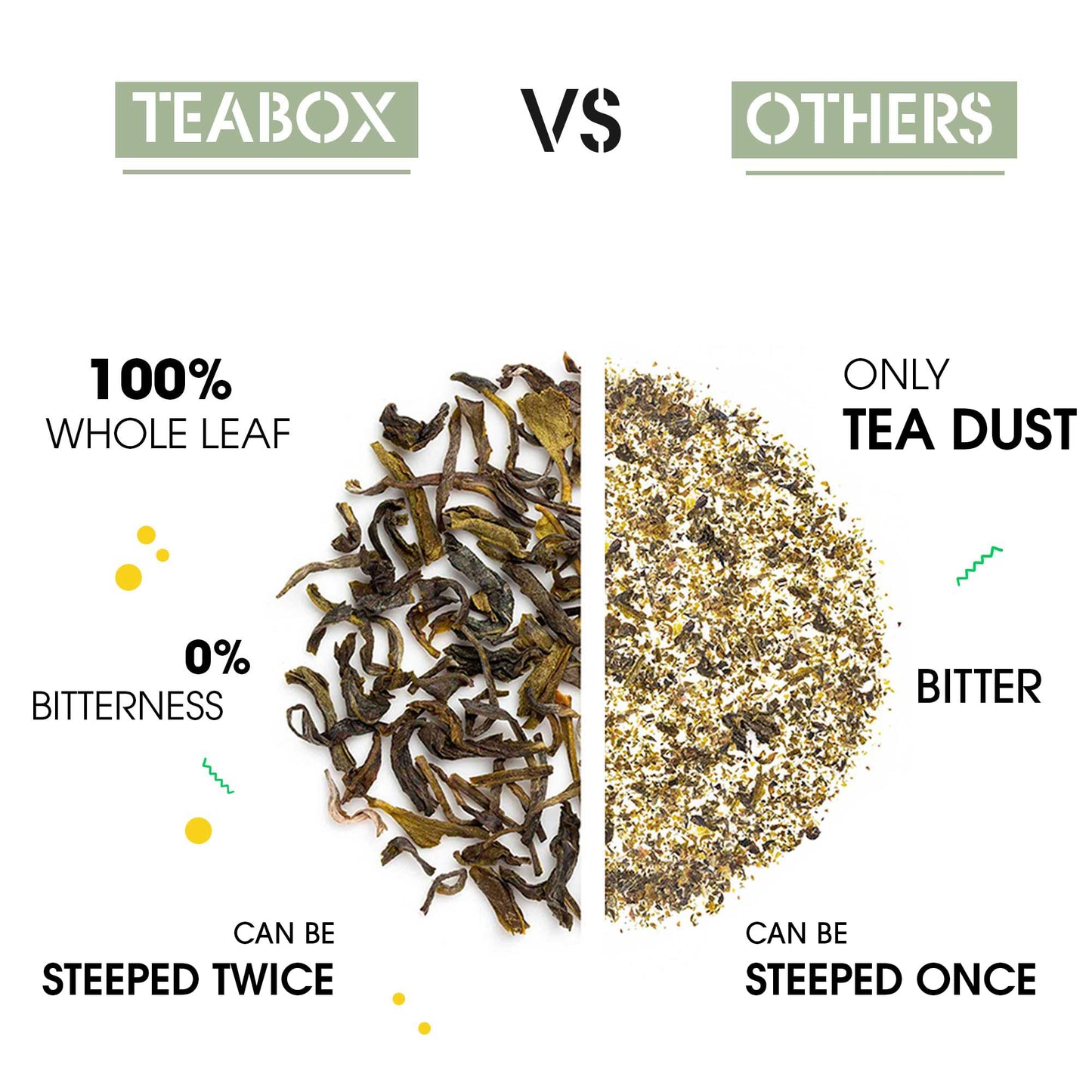 Teabox Organic Jasmine Green Tea 25 Teabags | Sourced From Madurai | Made With 100% Whole Leaf, Natural Jasmine Flowers & Natura