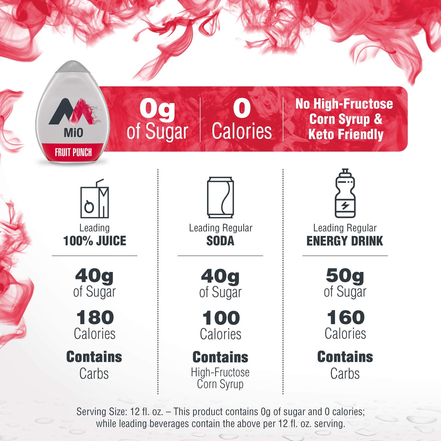 Mio Fruit Punch Liquid Water Enhancer Drink Mix (1.62 Ounce Bottle)