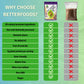 BetterFoods Raw Superfoods Crunch Mix | enhanced Pumpkin  Sunflower  Flax  Chia  Sesame Seeds  Almonds  Goji Berries & Raisins Blend | 6g Protein  Vegan  Non-GMO  No Gluten/Salt/Soy | 24oz  Pack of 6