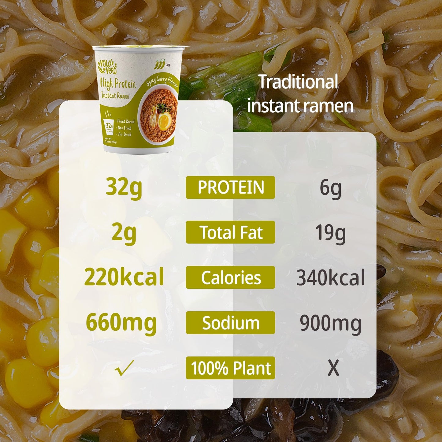 Volo Vero High Protein (32G) Instant Ramen Noodles Soup Cup, Spicy Curry Flavor, 6 Packs, Plant-Based, Non-Fried, Vegan, Low Fat, Egg & Dairy-Free, Quick Healthy Asian Meal, Holiday Gifts