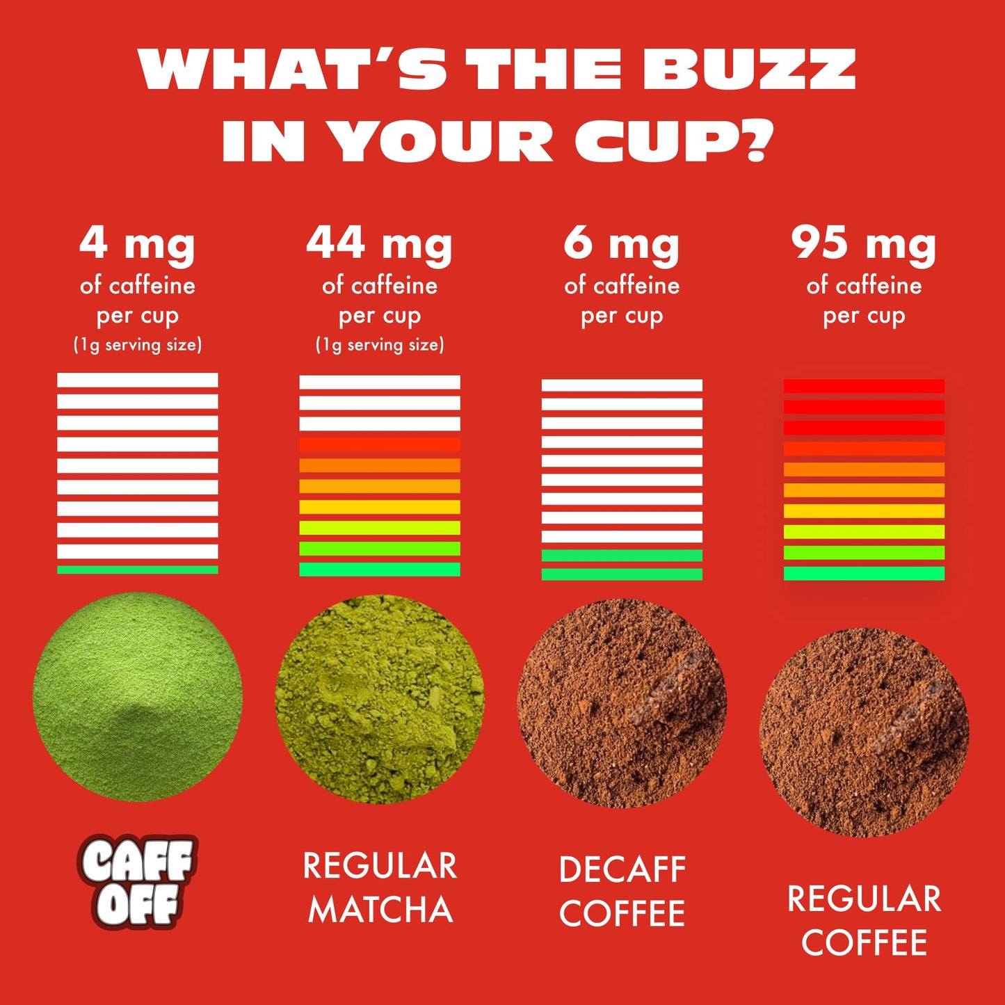 Caff Off Decaf Apple Matcha Green Tea Powder – Ceremonial Grade, Sugar-Free, Naturally Decaffeinated – 3.52 oz / 100 g