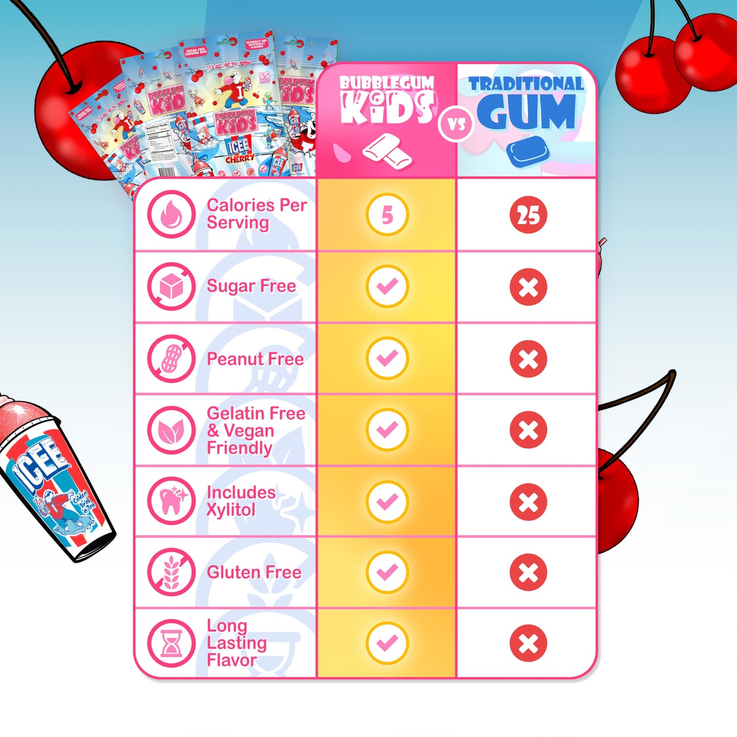 Bubblegum Kids Sugar Free Gum - Icee Bubble Gum For Kids And Adults - Xylitol Chewing Gum Sugar Free - Aspartame Free, Vegan Fri