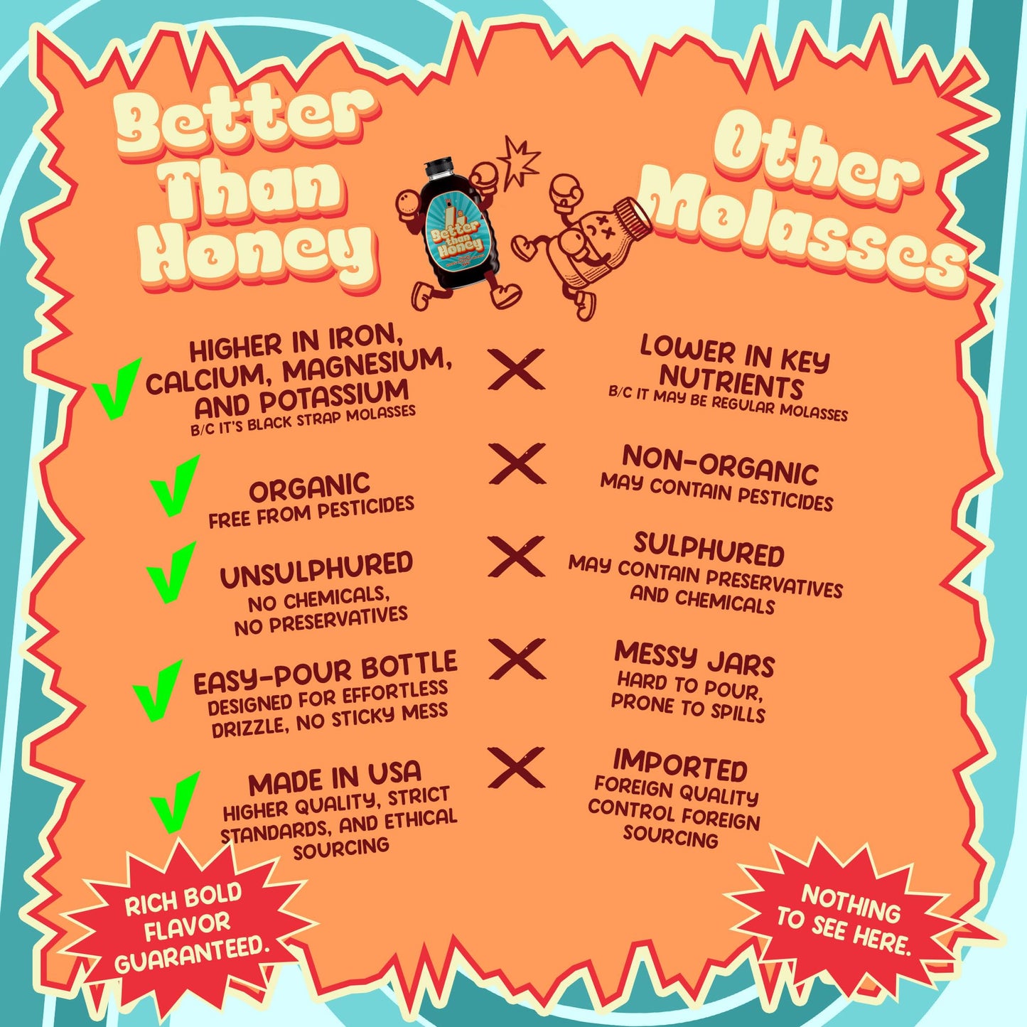 Better Than Honey Organic Blackstrap Molasses 20 Fl oz (32oz weight) - Unsulphured Natural Molasses with Rich Flavor for Baking,