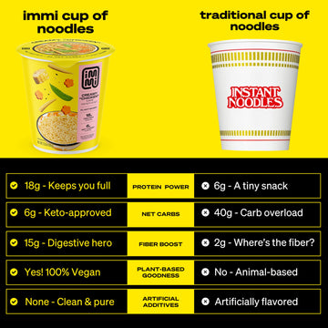 Immi Creamy 'Chicken' Ramen Cup Noodles - 18G Plant-Based Protein, 8G Net Carbs, Keto Friendly, High Protein, High Fiber, Ready