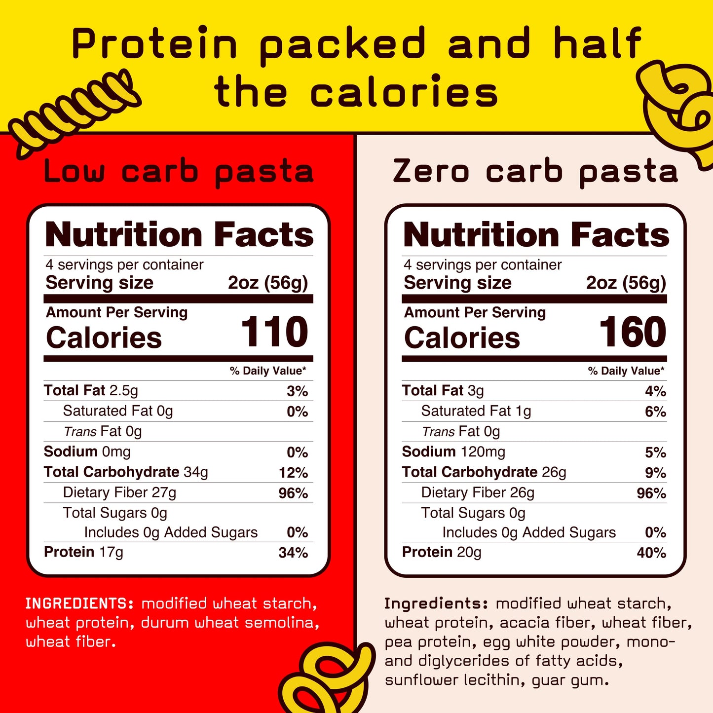 Pete'S Pasta Spaghetti Noodles | 20G High Protein, No Carb + Low Carb Pasta | Keto, Carb Free Pasta | Healthy, Zero Carb Italian