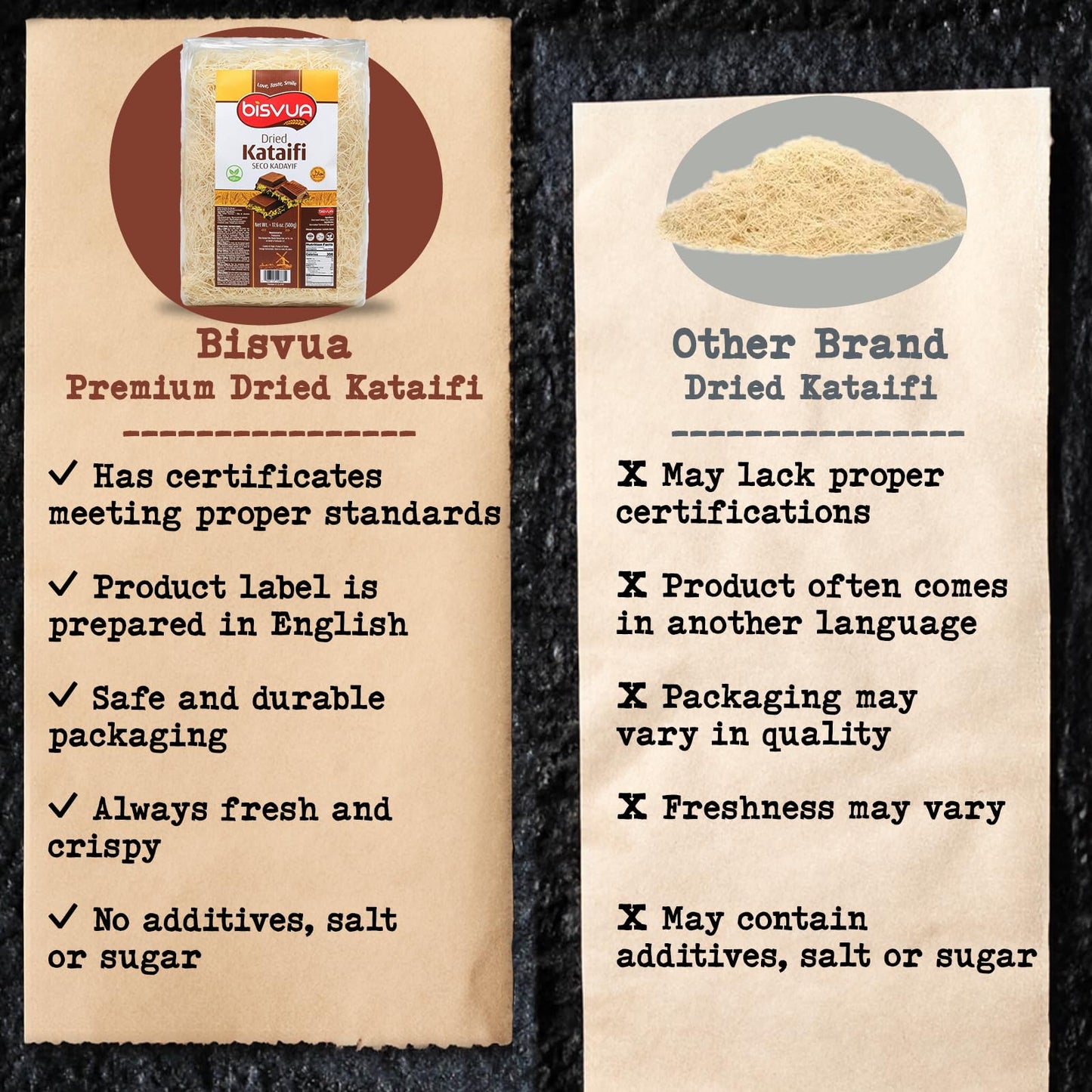 Bisvua Premium Dried Kataifi 500G (17.6 Oz) - Perfect For Viral Dubai Chocolate Bar Pistachio Stuffed Desserts Knafeh, Kunafa, A