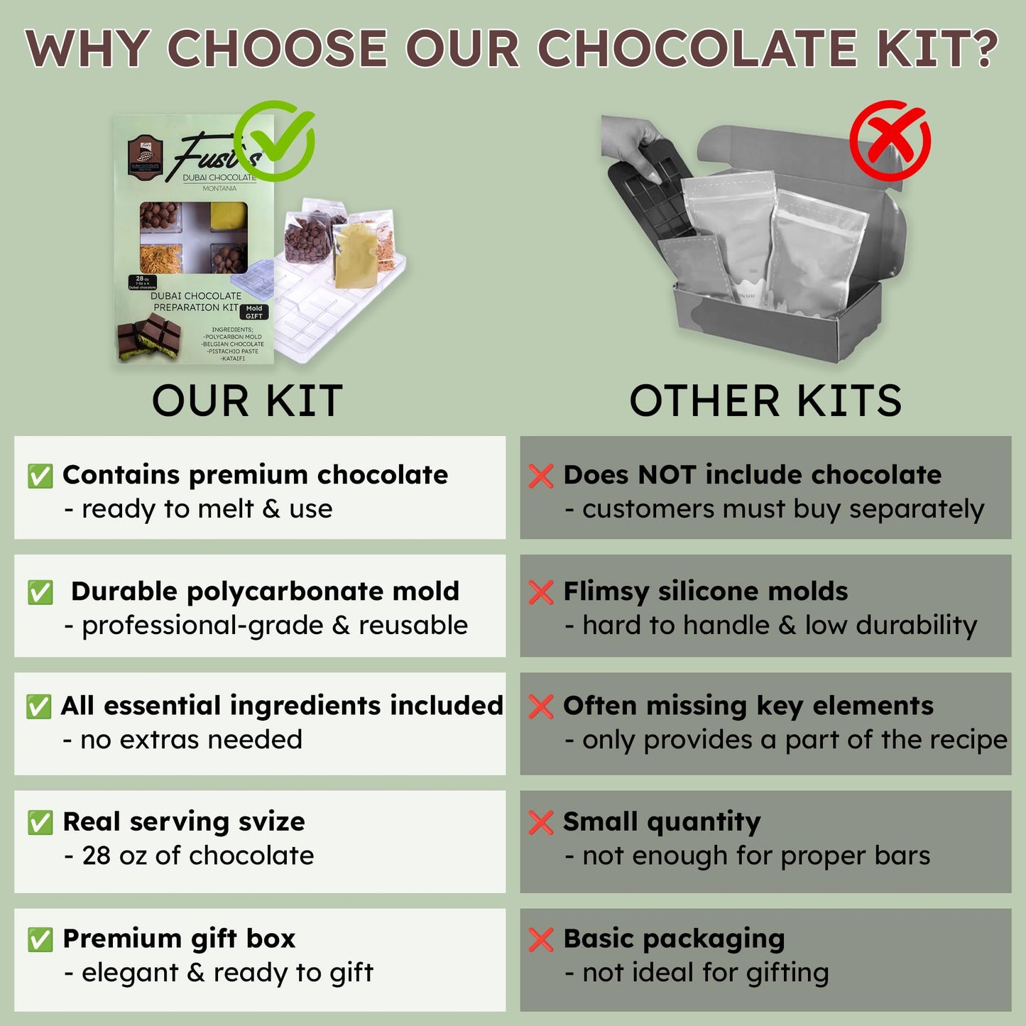 Dubai Chocolate Bar Kit  DIY Make Four Bars (16 Oz Belgian Choco  8.5 Oz Pistachio Cream  4-Piece Polycarbonate Mold  3.5 Oz Dried Kataifi)  DIY Dubai Pistachio Chocolate Kit  All-in-One Gift for Choco Lovers
