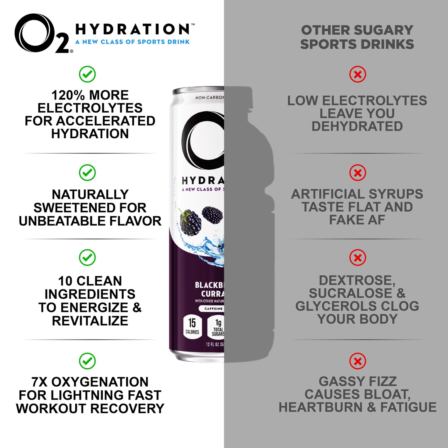 O2 Blackberry Currant Post Workout Recovery Drink - Powerful Electrolyte Drink For Daily Hydration